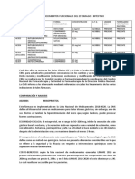 Agentes digestivos esenciales