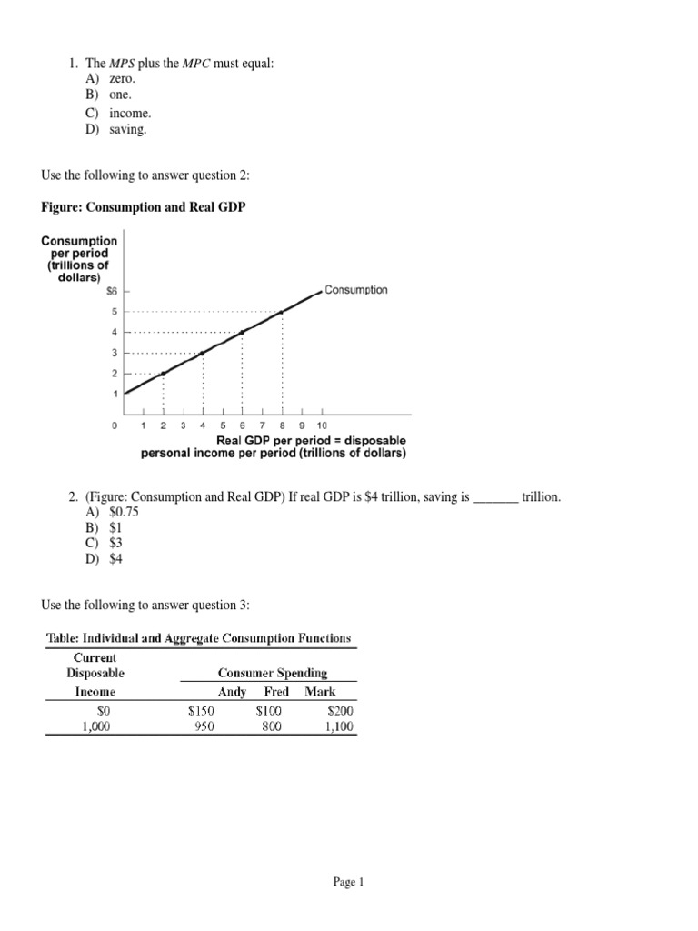Functions Practice Problems | PDF | Microeconomics | Macroeconomics
