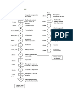 flujo de diagrama DE YOGURT.docx