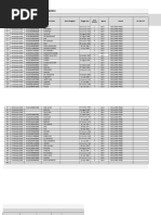 Data Offline Surveilans PTM Berbasis POSBINDU: Identitas Peserta Posbindu Jenis Kelamin