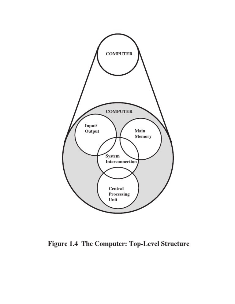 Computer System Architecture Overview | PDF