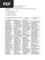 Factores Teraputicos