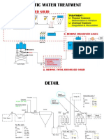 Schematic Water Treatment: 1. Remove Suspended Solid