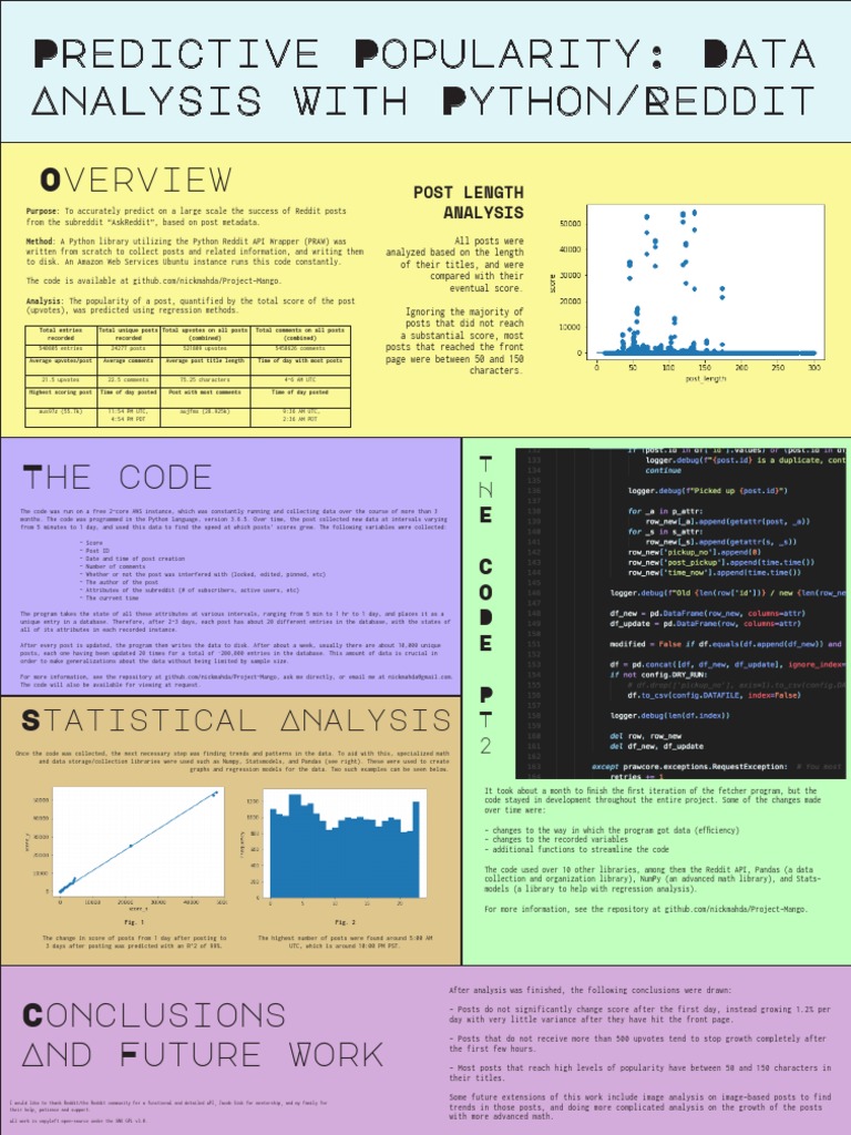 Predictive Popularity: Data Analysis With Python/Reddit | Download Free ...