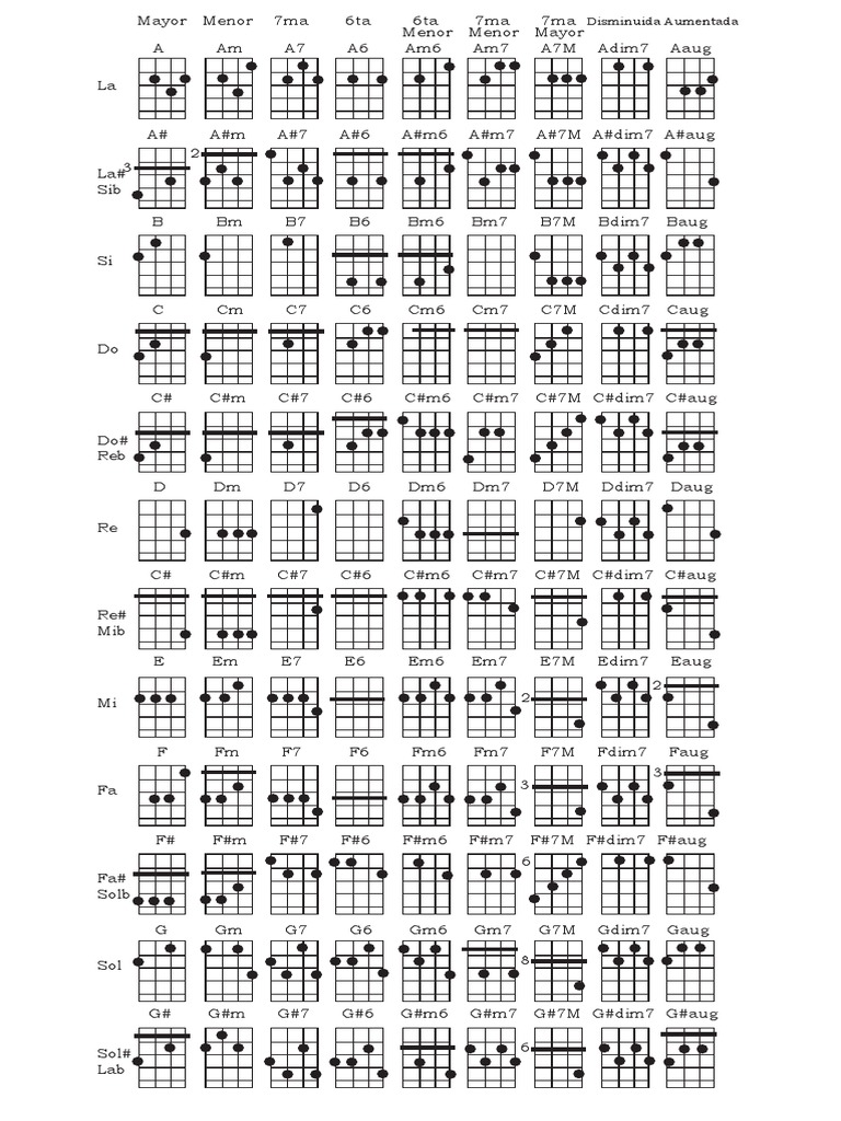 Acordes para Cuatro | PDF