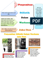 Keberkesanan Stilistik Dalam Wachana Bahasa Iban