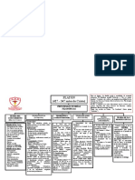 Esquema Platón CPS 2019 4 Medio