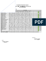 Item Analysis 2018-2019 MTB 1st Quarter