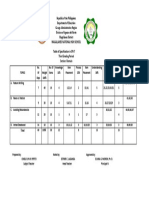 Magallanes National High School Table of Specification in SPJ-7 Third Grading Period Section: Romulo