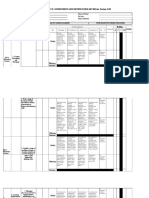 Individual Performance Commitment and Review Form (Ipcrf) For Teacher I-Iii