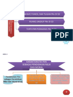 Peta Konsep Pembelajaran PKN Di SD