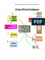Mind Mapping PDF