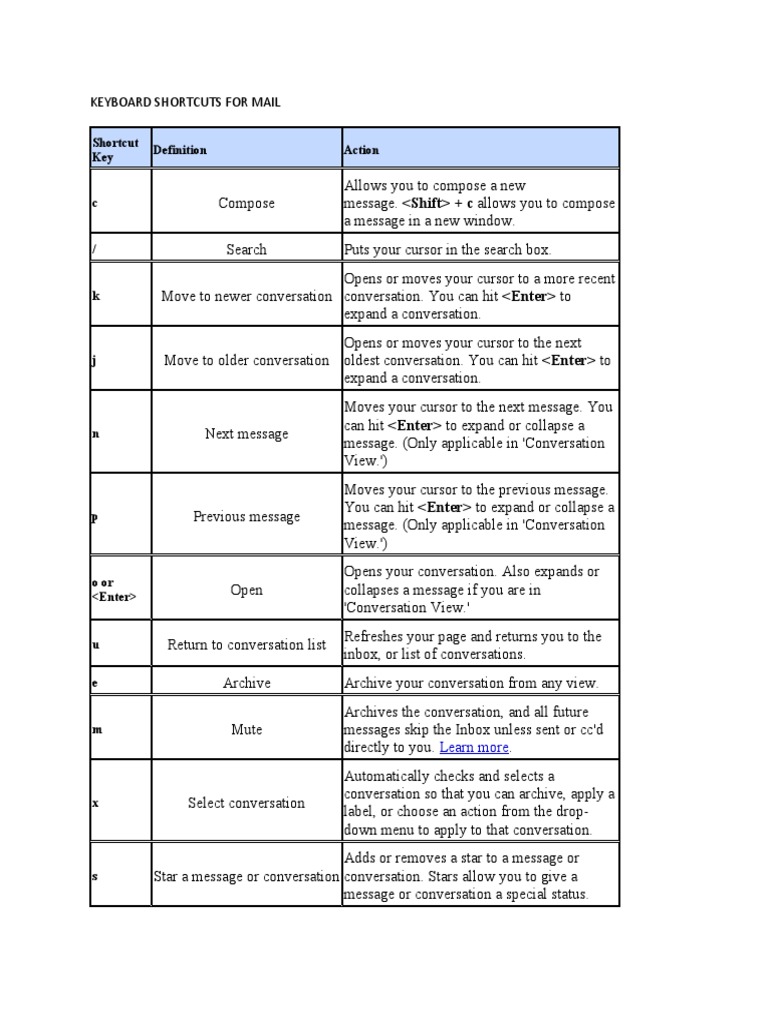 Keyboard Shortcuts For Mail Shortcut Key Action PDF Gmail Computing