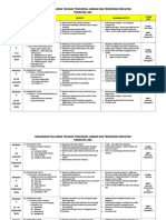 T5 - RPT PJPK 2019-1