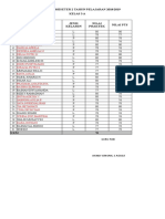 Nilai Pts Semeseter 2 Tahun Pelajaran 2018/2019 Kelas 3 A