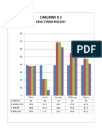 Cakupan K 1: Desa Utama Mei 2017