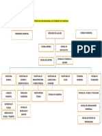 Estructura Organizacional Del Municipio de Pamplona