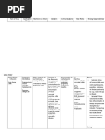 Name of Drug Classification of Drug Mechanism of Action Indication Contraindications Side Effects Nursing Responsibilities