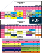 JADUAL 3