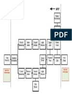 Higher Order Function (Output) Lower Order Function (Input)