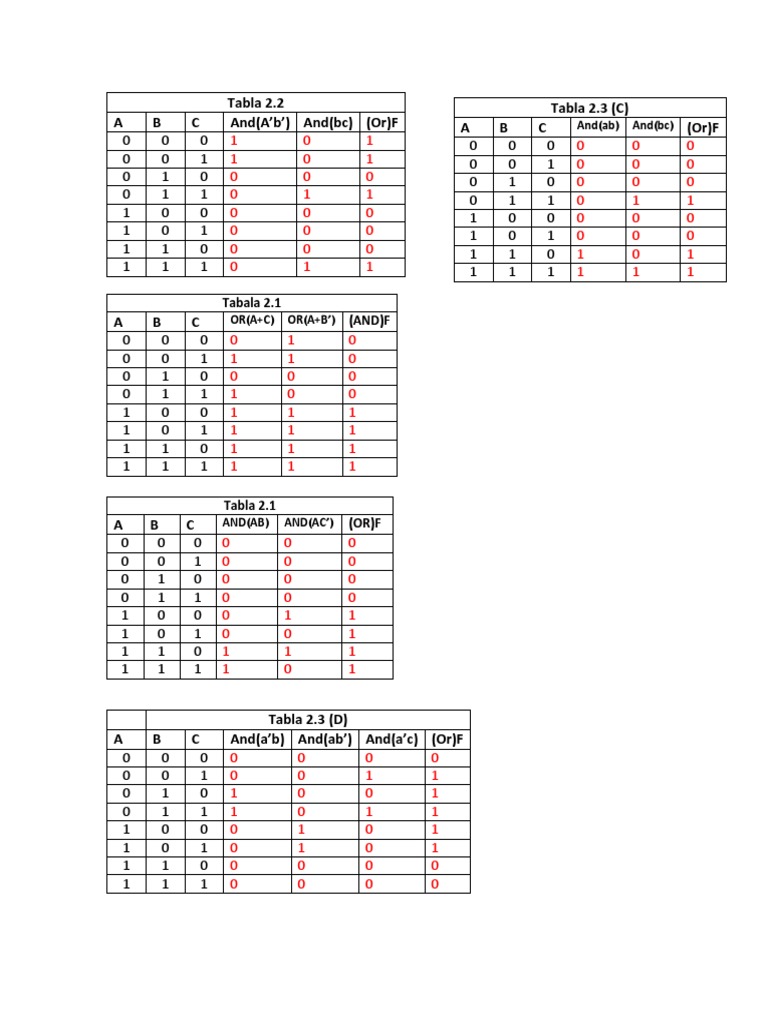 Tablas de Verdad PDF Musical Instruments Rhythm And Meter
