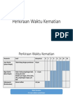 Perkiraan Waktu Kematian