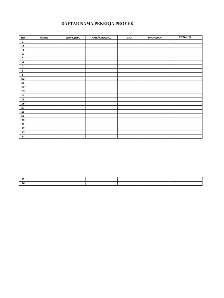 Daftar Nama Pekerja Proyek | PDF