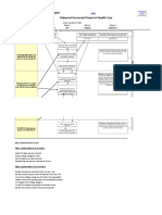 Balanced Scorecard Project of Health Care