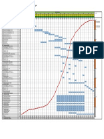 6.2a. Kurva S (Bar Chart)