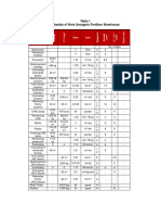 Table 1 Schedule of Work (Inorganic Fertilizer Warehouse) : Activities Rate Unit