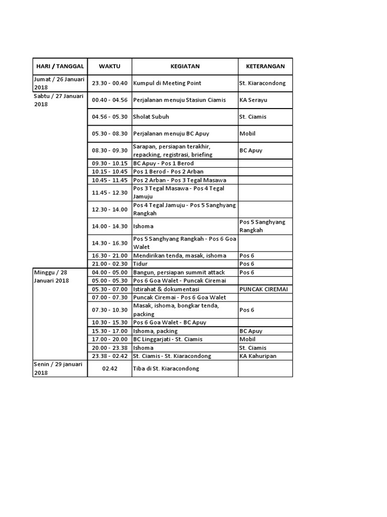 Gunung Ciremai Hiking Itinerary | PDF