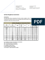 Surface Roughness Conversion:: Ra Ra CLA Inch MM Cut Off Length N Ra (Micrometers) Ra (Microinches) RMS CLA (N) RT