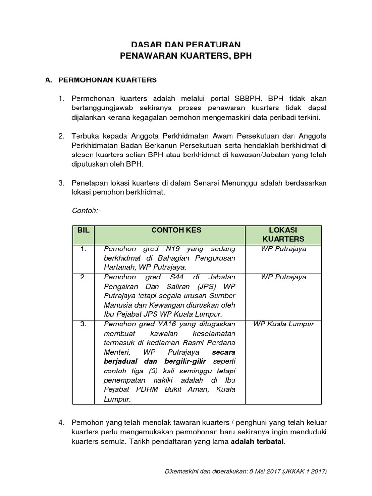 Dasar Dan Peraturan Penawaran Kuarters Pdf