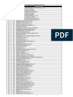 Gujrat PDF