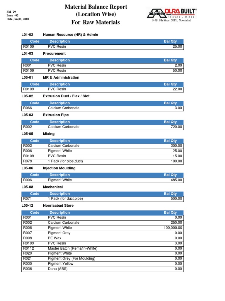 Code Description Bal Qty: L01-02 Human Resource (HR) & Admin | PDF ...