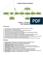 1mplementation Schedule: Tiaong Farm