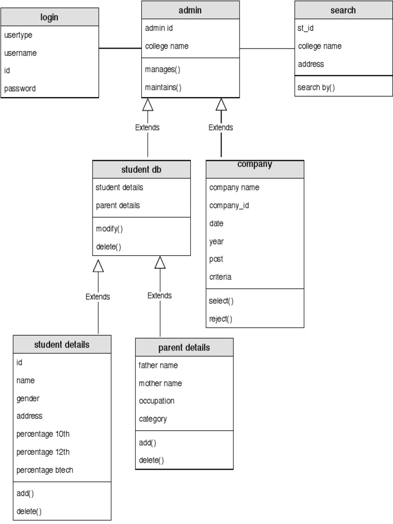 Class Diagram | PDF