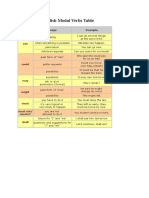 1326915310_English Modal Verbs Table.doc