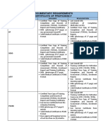 Documentary Requirements Cop PDF
