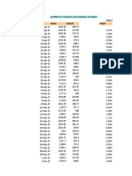 Portfolio For Mahindra and Mahindra and Dabur Daily Return Date M&M Dabur M&M