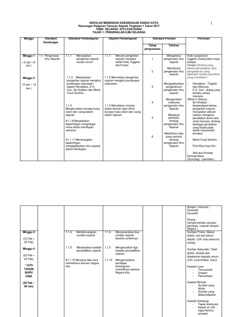 Rpt Sejarah T1 Pdf