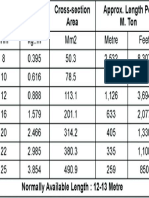 Bar sizes