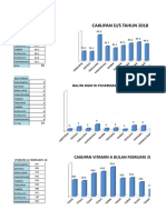 Grafik Program Gizi 2018