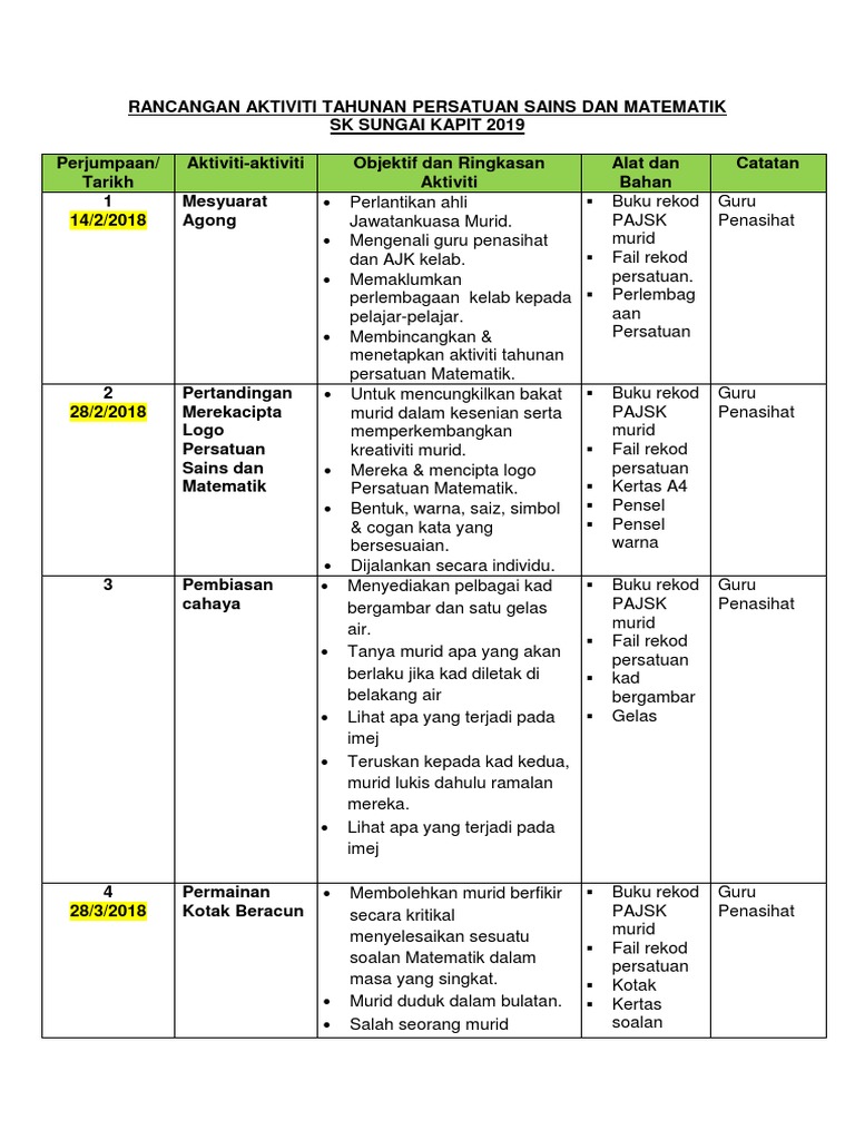 Rancangan Aktiviti Tahunan Persatuan Sains Dan Matematik 2019 Pdf