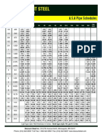 Pipe Schedules.pdf