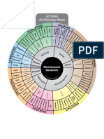 Doterra Oil Chemistry Wheel PDF