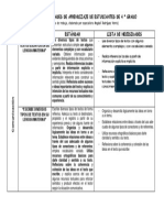 LISTA DE NECESIDADES  DE 4° grado