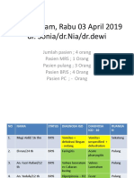 Dinas Malam, Rabu 03 April 2019 Dr. Sonia/dr - Nia/dr - Dewi