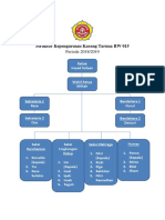 Struktur Kepengurusan Katar RW015