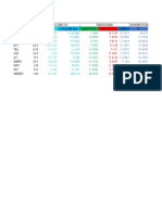 PSEI Stocks